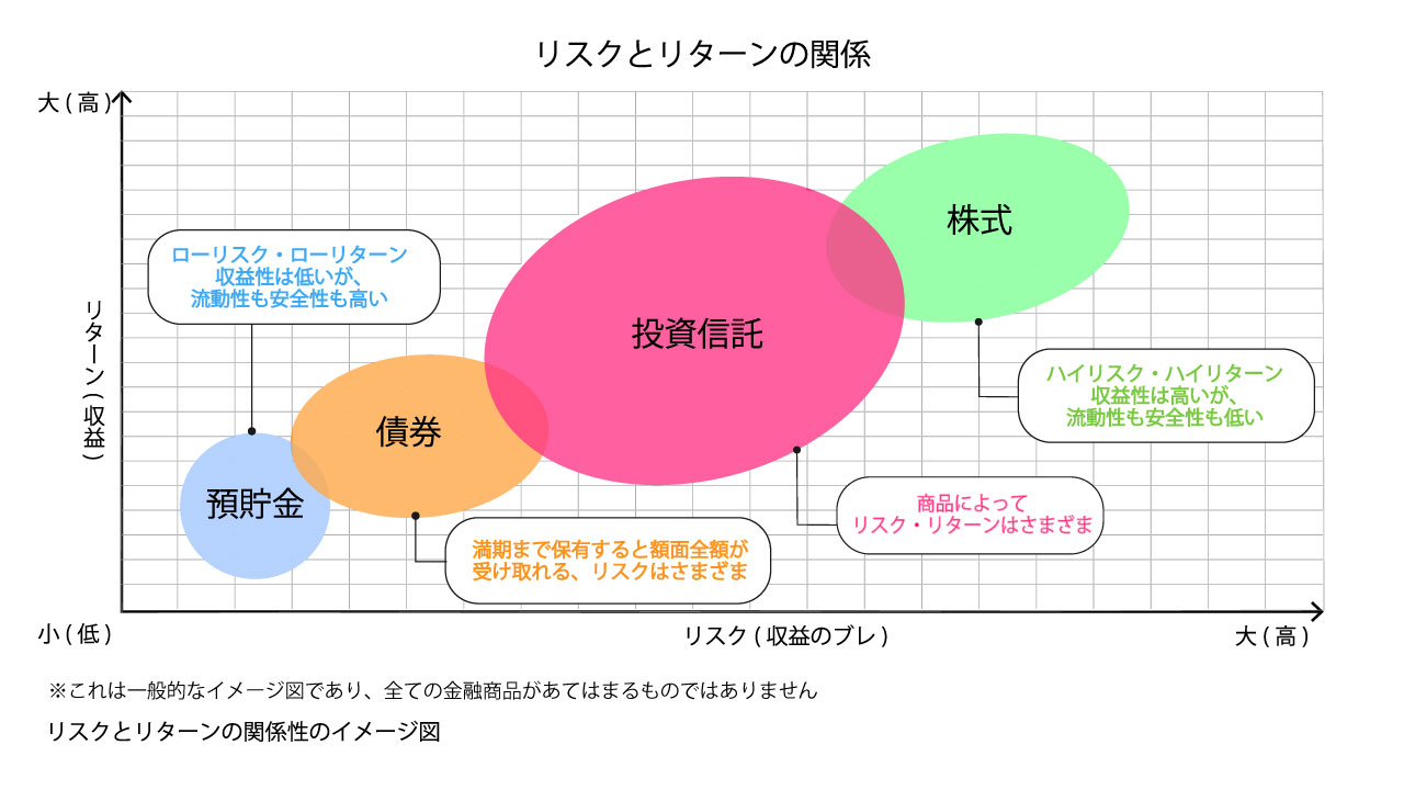 50代から始めたい資産運用 老後を見据えたインフレに負けない運用法を考える | WeMAIA