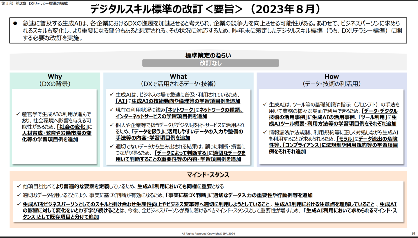 図:生成AIの普及によっておこなわれた、デジタルスキル標準の改定内容。出典:「デジタルスキル標準 ver1.2」(経済産業省ホームページ)